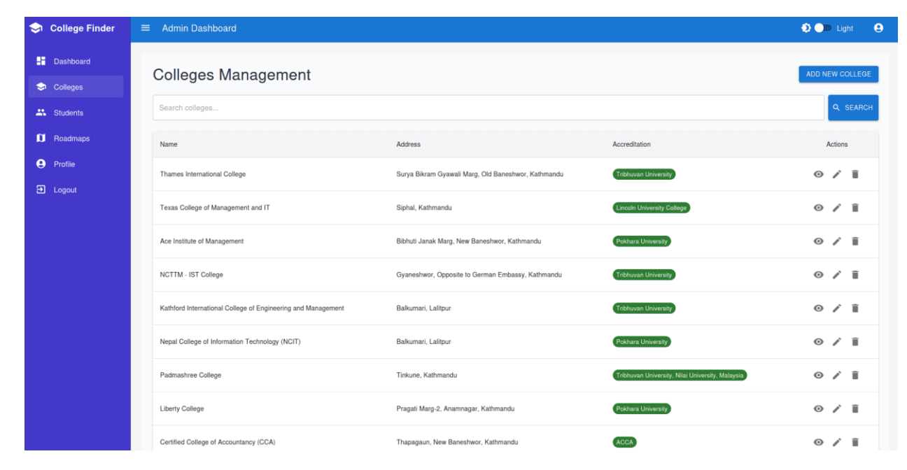  Management Control Panel